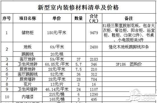 装修材料清单及价格表