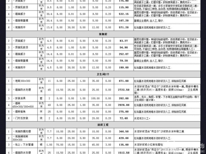 128平米装修报价单